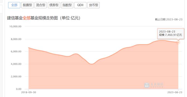 建信货币基金怎么样可靠吗？