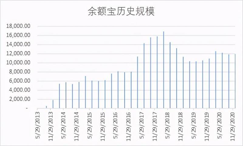 建信货币基金怎么样可靠吗？