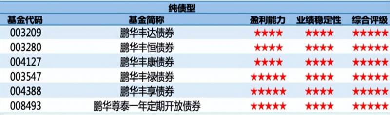 鹏华债券型基金哪个好？