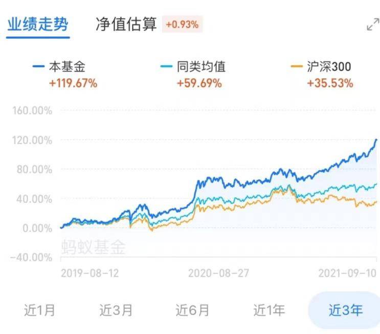 天弘500指数基金如何？