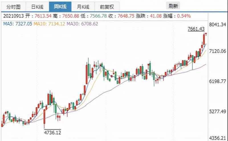 天弘500指数基金如何？