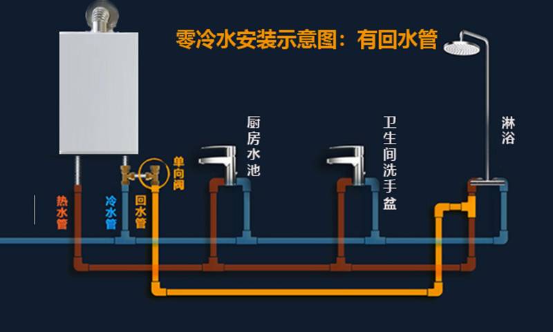 热水回收热水器好使吗？