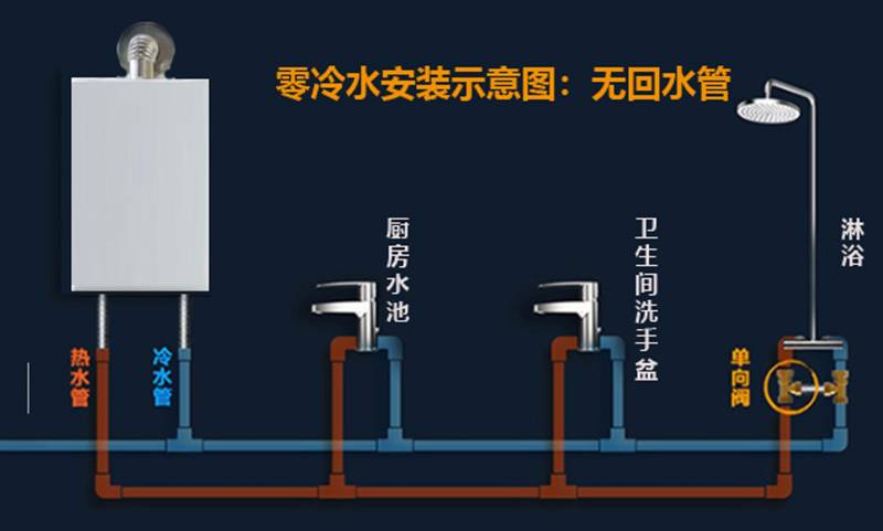 热水回收热水器好使吗？