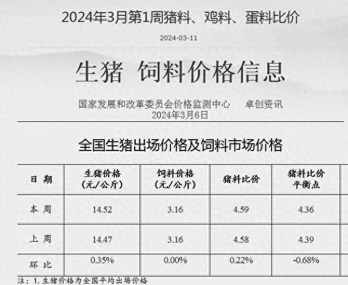 发改委回应猪肉涨价（还会涨多少?）