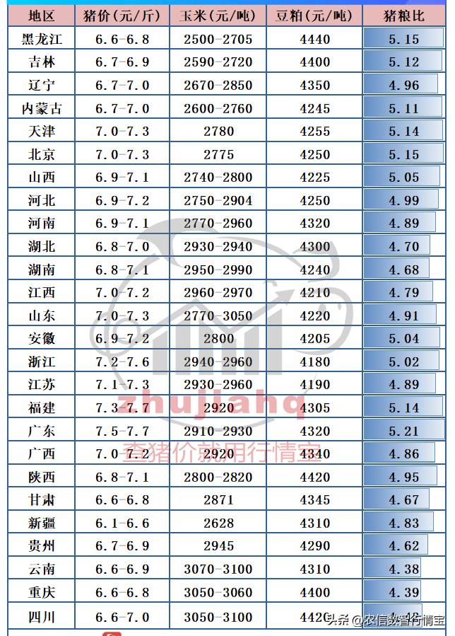 发改委回应猪肉涨价（还会涨多少?）