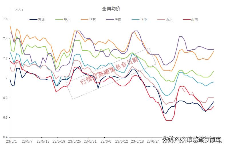 发改委回应猪肉涨价（还会涨多少?）