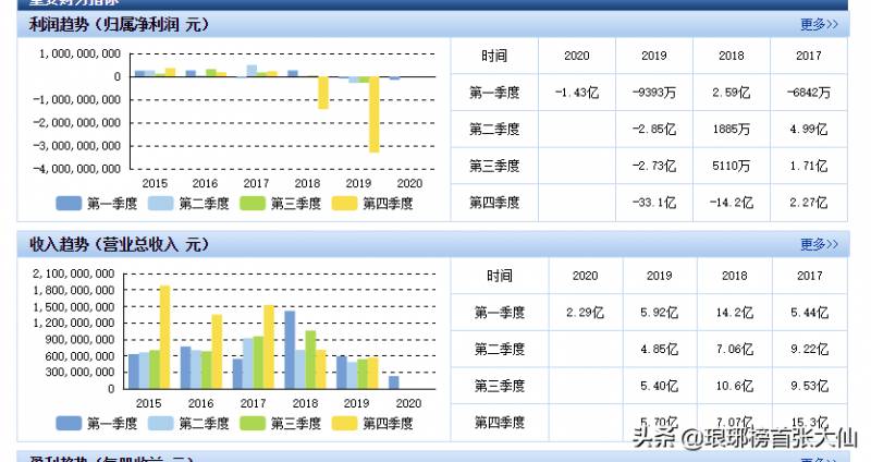 华谊回应王忠军出售豪宅是真的吗？