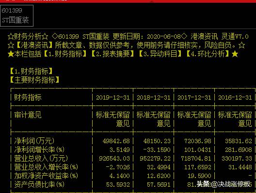 st国重装做什么的？