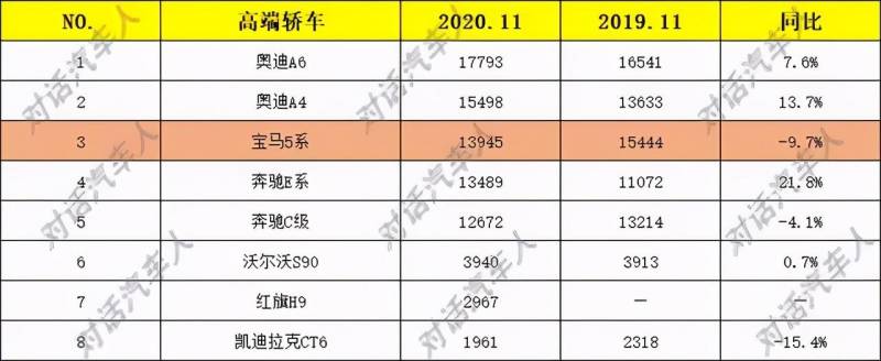 华晨集团正式破产重整对宝马有影响吗？