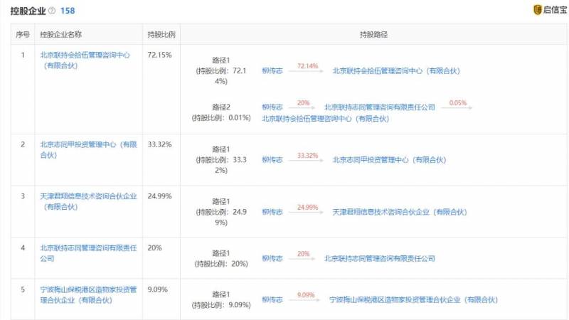 辟谣柳传志1亿年薪是真的吗？