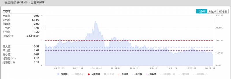 跌破净资产的股票有投资价值吗？