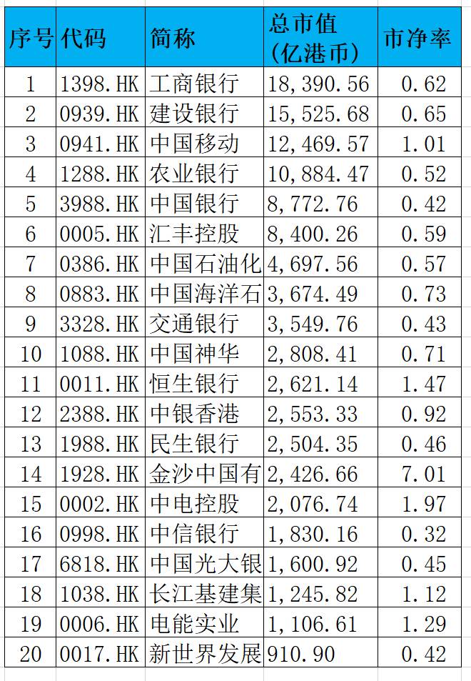 跌破净资产的股票有投资价值吗？