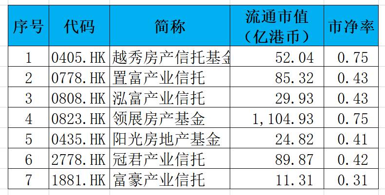 跌破净资产的股票有投资价值吗？