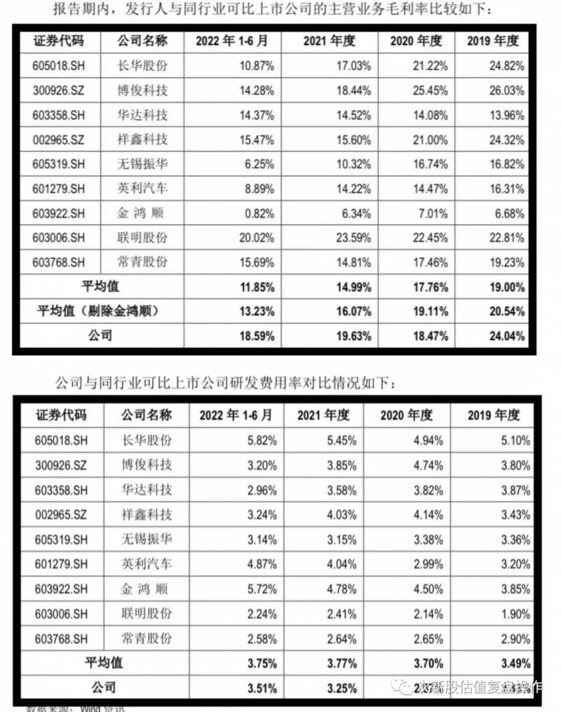 多利科技值得申购吗知乎？