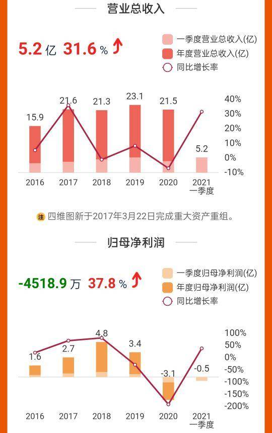 四维图新股票总跌为什么？