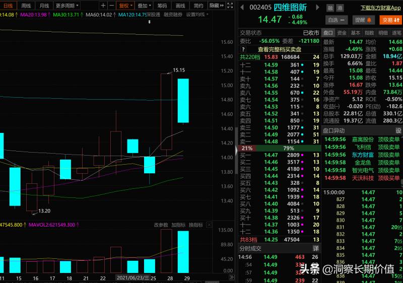 四维图新股票总跌为什么？