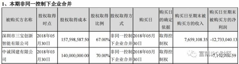 东旭光电会退市吗?华为宣布收购东旭光电？