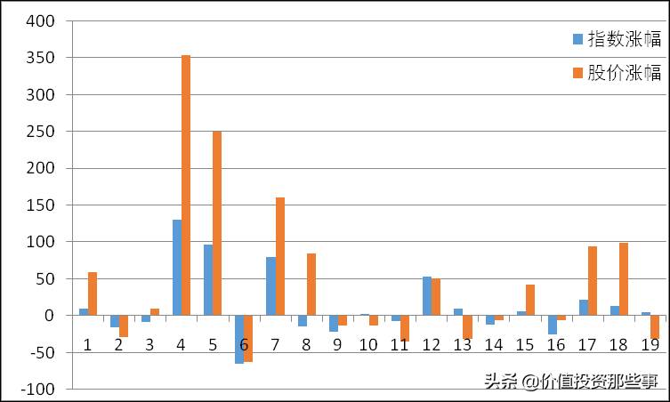 三一重工股票适合长期持有吗？