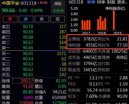 中国平安股票可以长期持有吗？