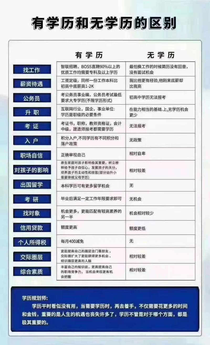 专升本需要考些什么科目？