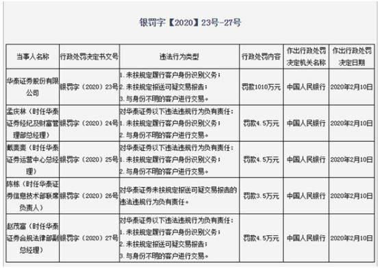 华泰证券正规吗可靠吗？