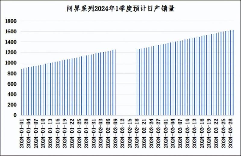 赛力斯股价最低多少？