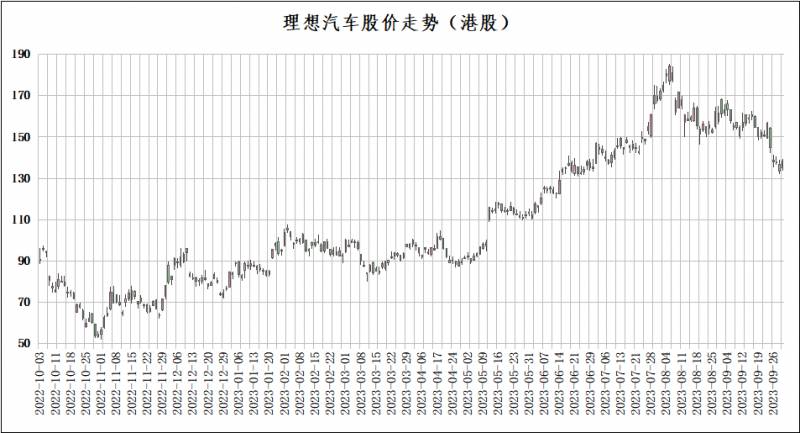 赛力斯股价最低多少？