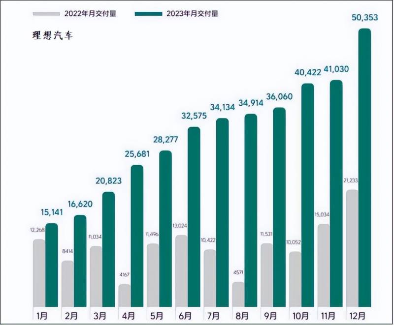 赛力斯股价最低多少？