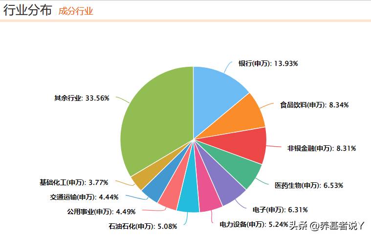 上证综指ETF是什么意思？