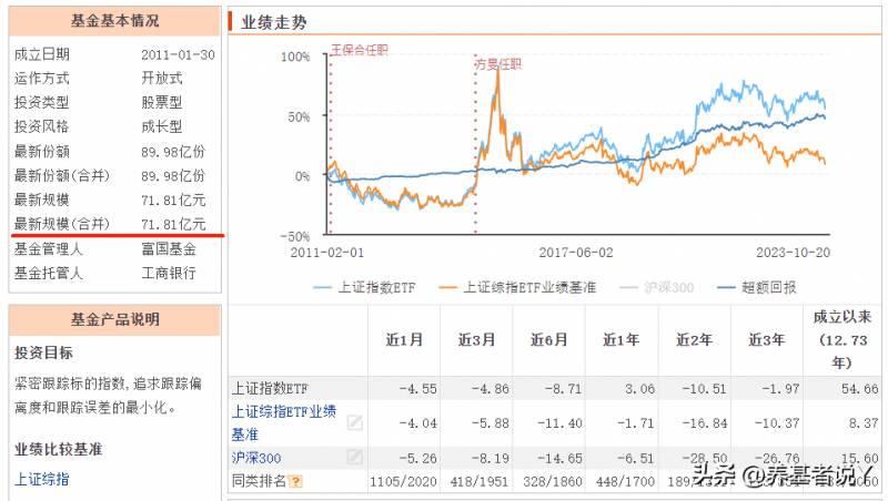 上证综指ETF是什么意思？