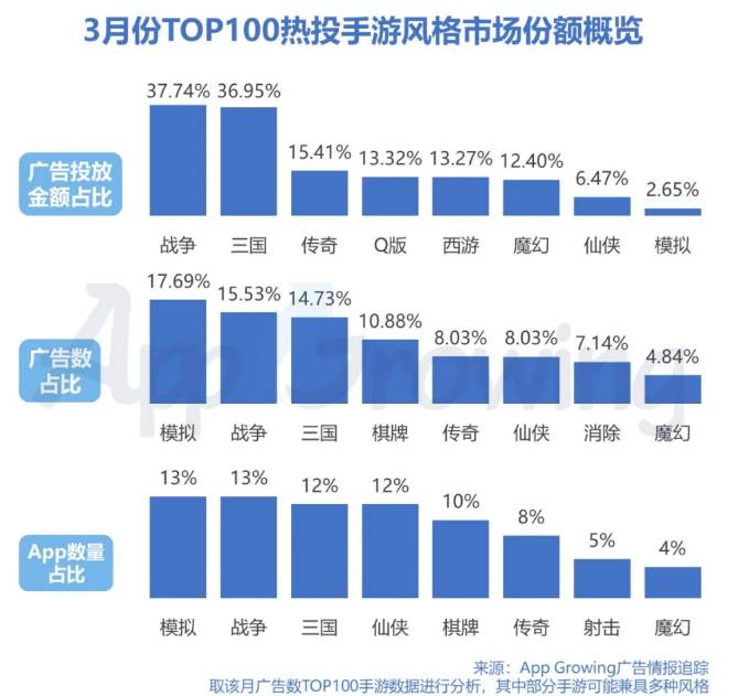 三七互娱有什么游戏？