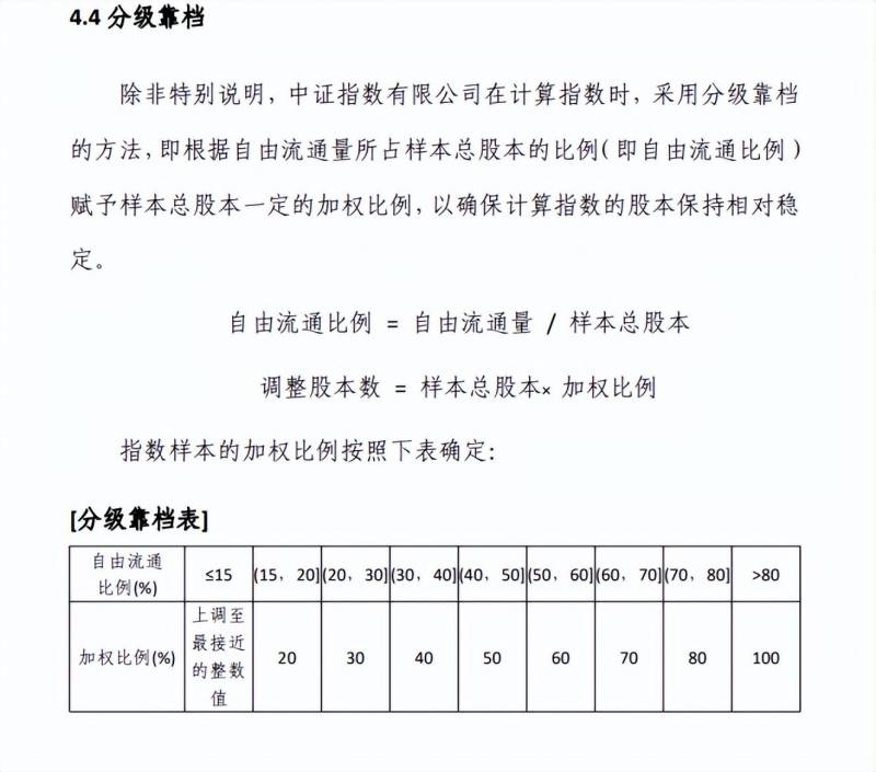 a股指数是怎么计算的？