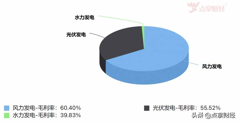 三峡能源为什么压着不涨？