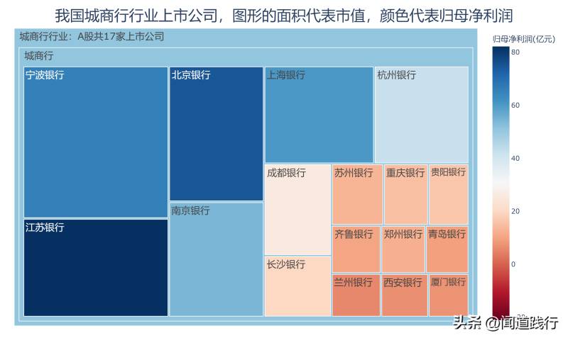 南京银行是正规银行吗？