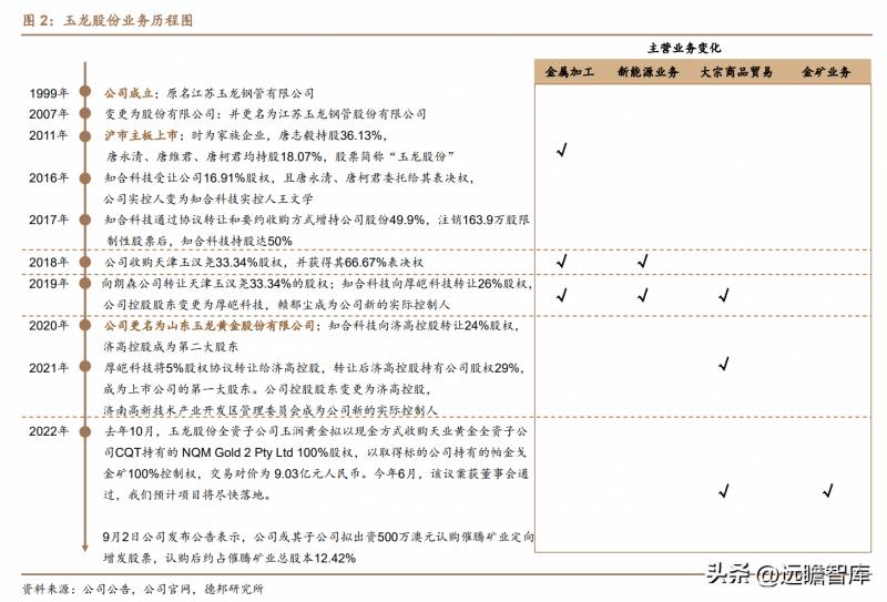 玉龙股份是国企吗？