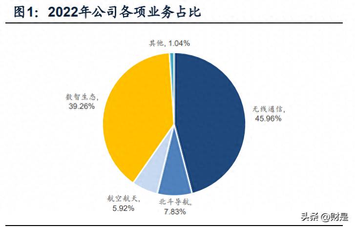 海格通信做什么的？