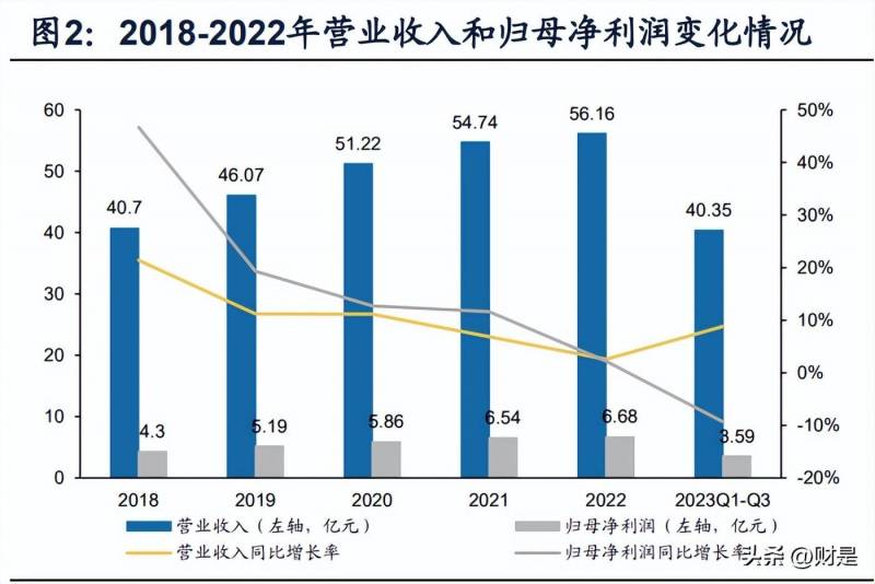 海格通信做什么的？