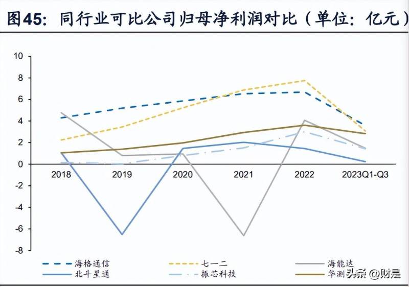 海格通信做什么的？