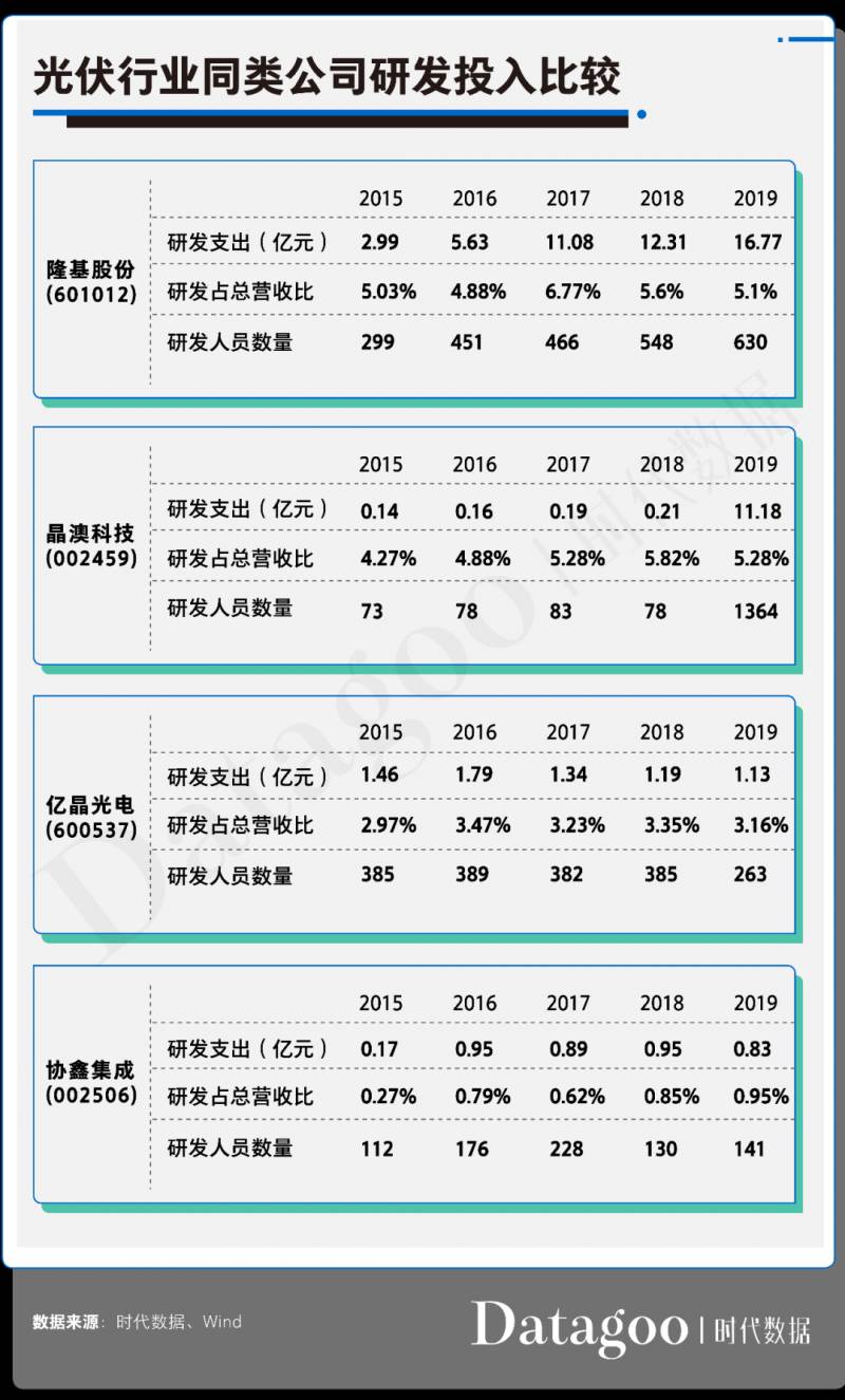 协鑫集成为什么不涨？