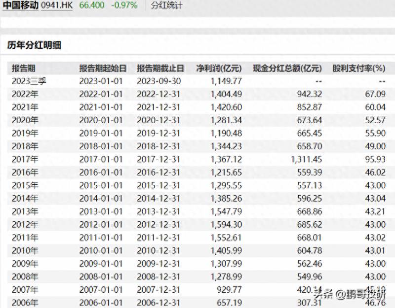 迈瑞医疗股票可以长期持有吗？