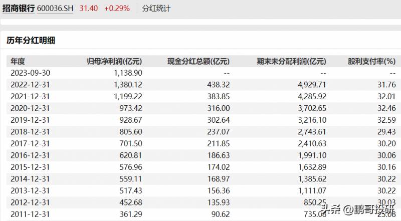 迈瑞医疗股票可以长期持有吗？