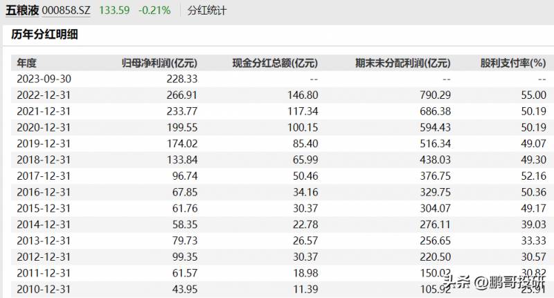 迈瑞医疗股票可以长期持有吗？