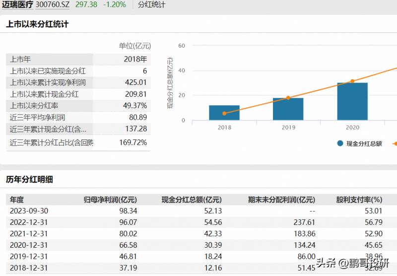 迈瑞医疗股票可以长期持有吗？