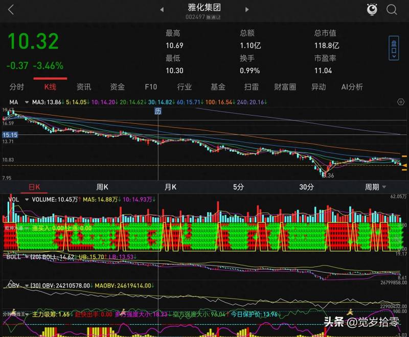 雅化集团股票为什么总是跌？