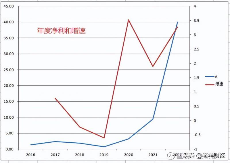 雅化集团股票为什么总是跌？