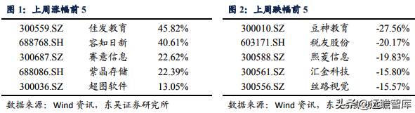 用友网络是国企吗？