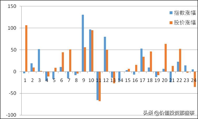 上海机场股票适合长期持有吗？