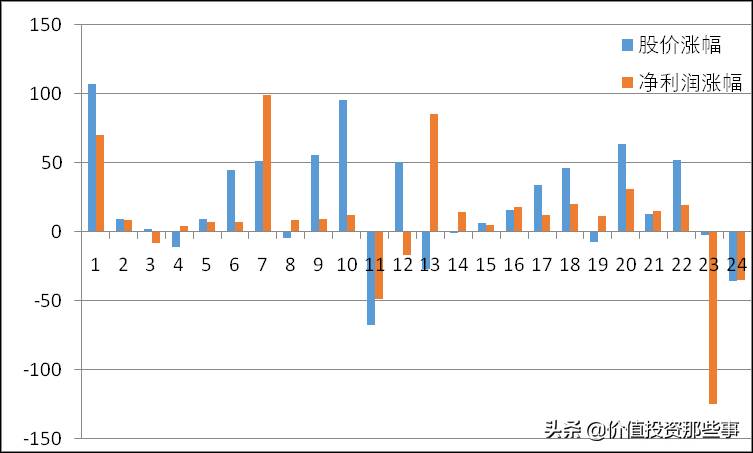 上海机场股票适合长期持有吗？