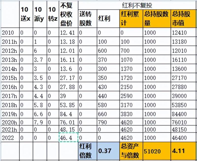 上海机场股票适合长期持有吗？