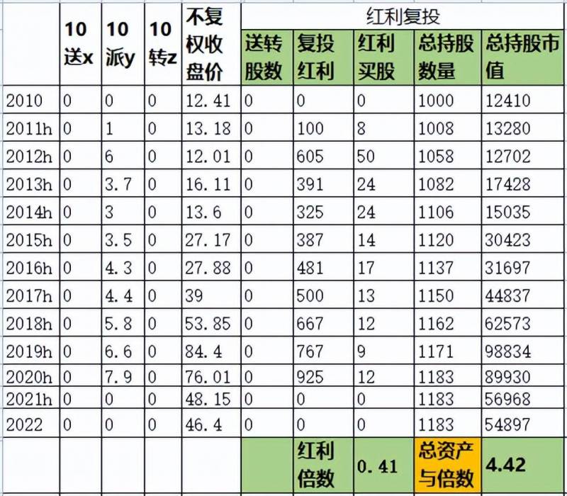 上海机场股票适合长期持有吗？